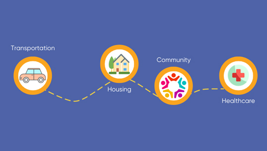 Research on the Benefits of Accessible Transportation 